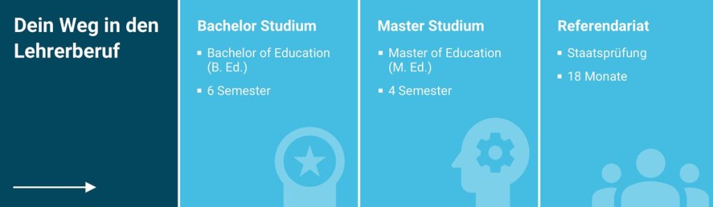 wie lange studiert man lehramt