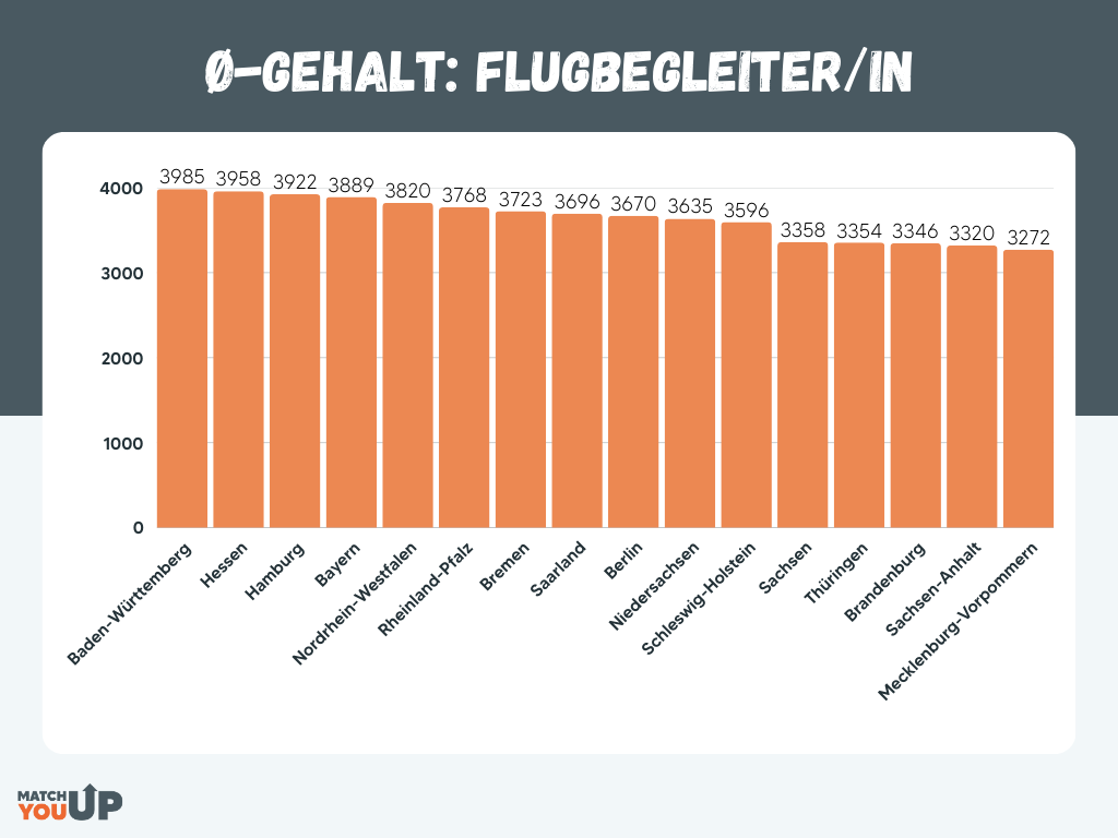 flugbegleiter ausbildung kosten
